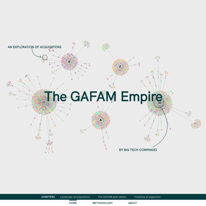 The GAFAM Empire