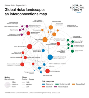 Global Risk Landscape 