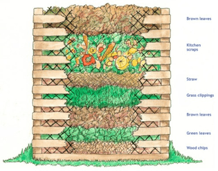 how-to-layer-the-compost-pile-credit-david-lanford.jpg?ssl=1
