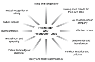 friendship and friendship-love