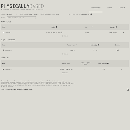 Physically Based - The PBR values database