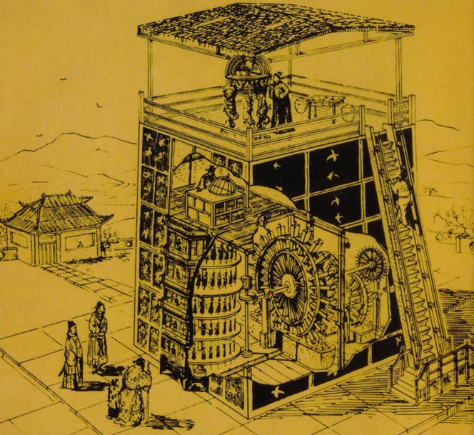 Chinese water clock — Are.na