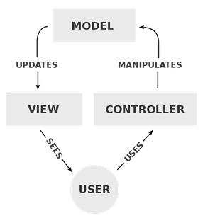 500px-MVC-Process.svg.png