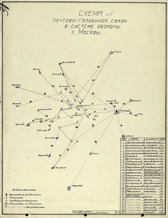 Scheme of pigeon post communications in the defense system of Moscow (1941)