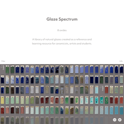 Glaze Spectrum