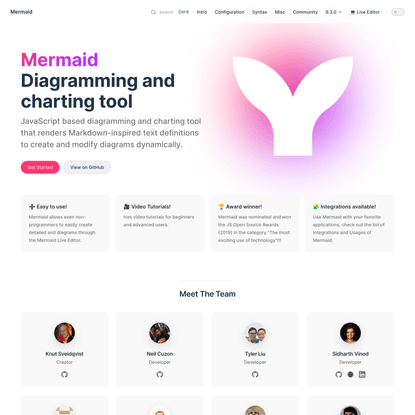 Mermaid | Diagramming and charting tool
