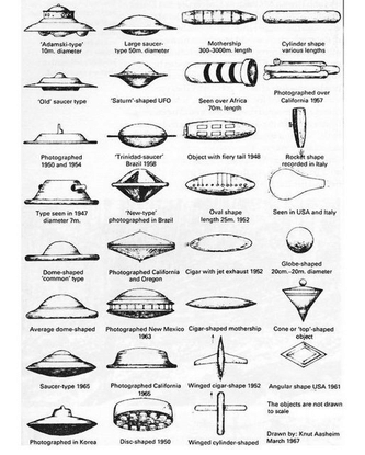 HIDDEN ⓗ on Instagram: “UFO identification guide (1967)”