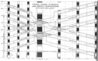 Typical Signal Schedule and Traffic Flow Diagram, North-South across Market (1929)