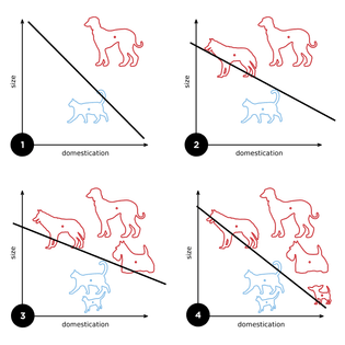 2880px-perceptron_example.svg.png