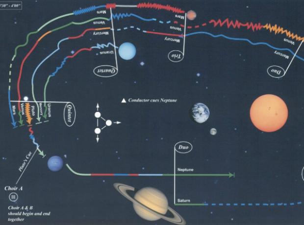 Loyato - Celestial Spheres Fantasy For Improvisers