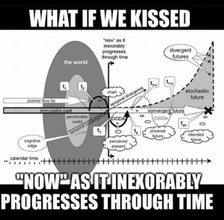 "NOW" AS IT INEXORABLY PROGRESSES THROUGH TIME
