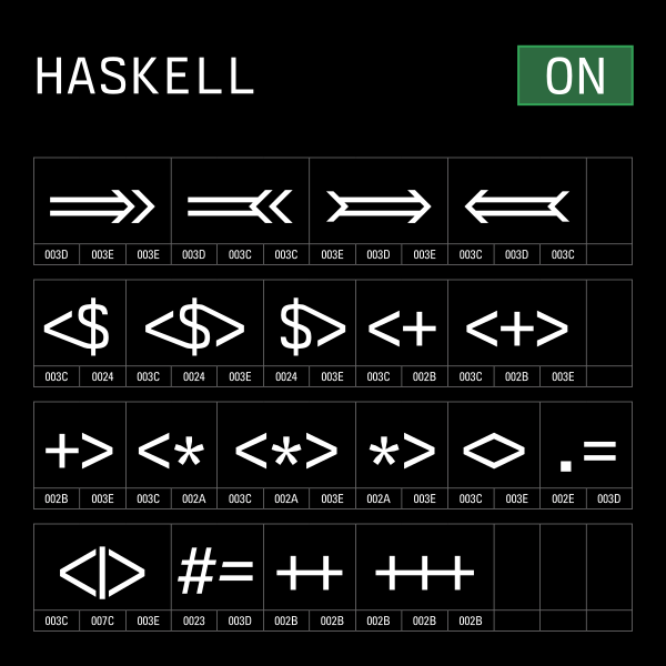 berkeley-mono-ligatures-haskell-on.svg