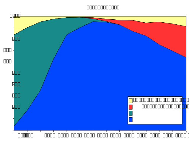 browser_wars_-en-.svg