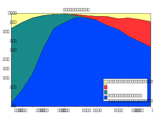 browser_wars_-en-.svg