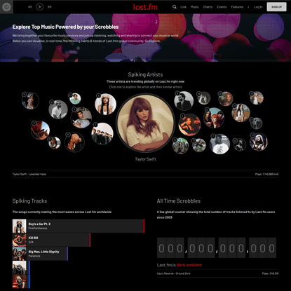 Last.fm | Play music, find songs, and discover artists