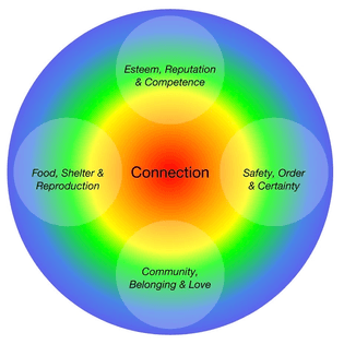 connection is at the core