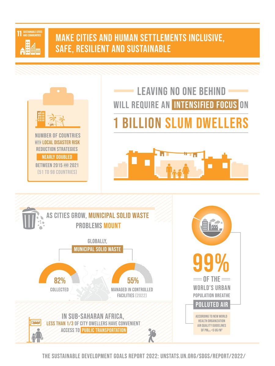 sdg-report-2022-goal-11-infographic-png-are-na