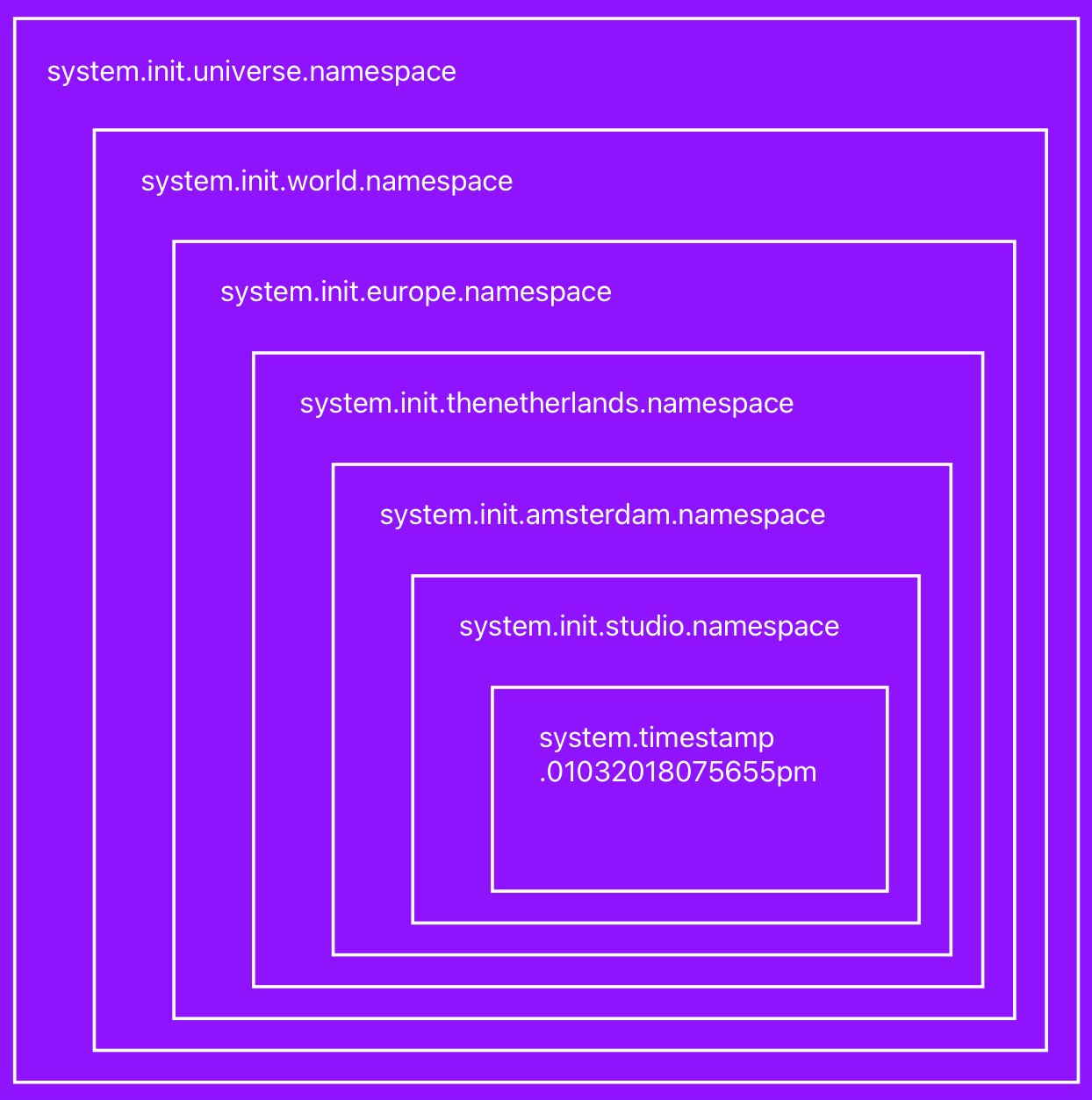 studio-namespace-timestamp-2.png