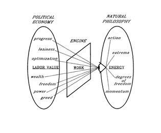 Norton Wise, ”Mediating Machines”, 1988