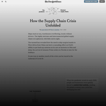 How the Supply Chain Crisis Unfolded (Published 2021)