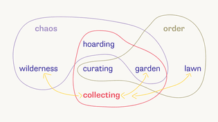 img-making-a-place-on-the-web-garden-collecting-graph.png