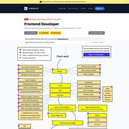 Frontend Developer Roadmap
