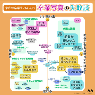 「高校生の卒業写真の失敗談」