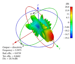 Simulated-radiation-pattern-in-3D-directivity-of-4-12-monopoles-at-56GHz.png