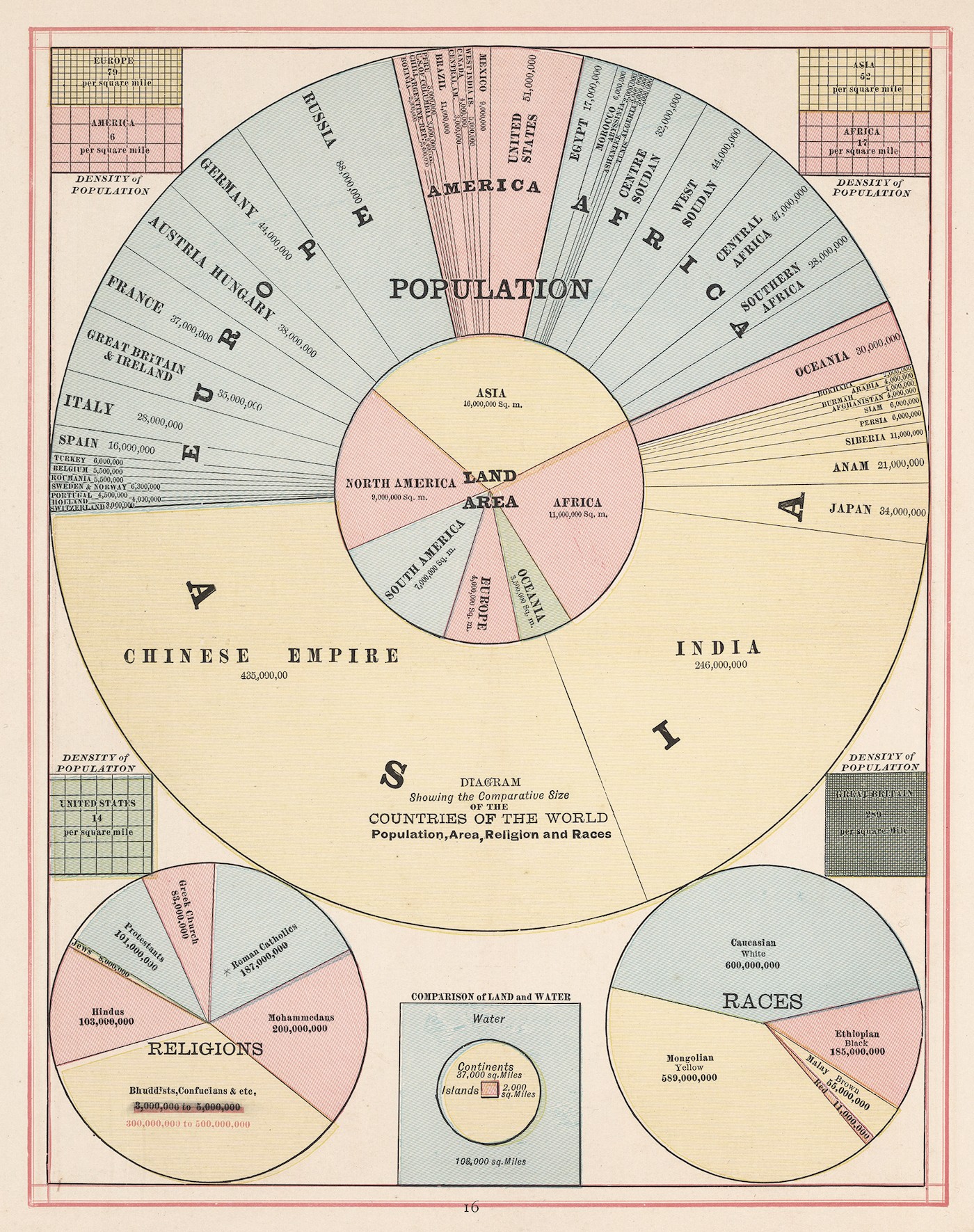 “Diagram Showing the Comparative Size of the Countries of the World: Population, Area, Religion and Races” (1883)