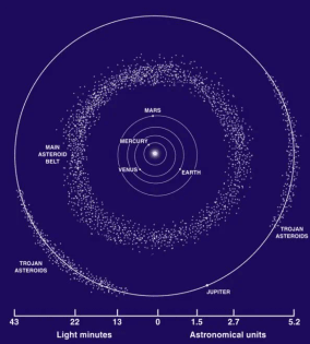 asteroid_belt-921x1024-e1487213765989.webp