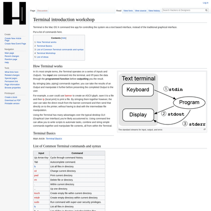 Terminal introduction workshop - Hackers &amp; Designers