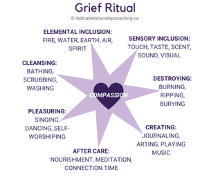 grief ritual