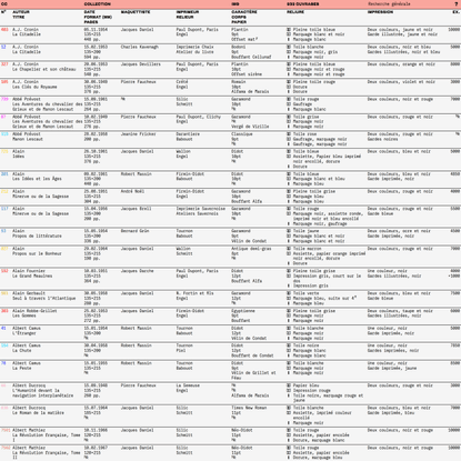Club Collecte ● Catalogue