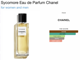 Chanel, Sycomore EdP