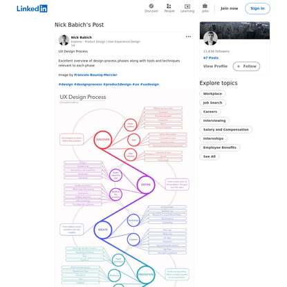 Nick Babich on LinkedIn: #design #designprocess #productdesign #ux #uxdesign | 177 comments