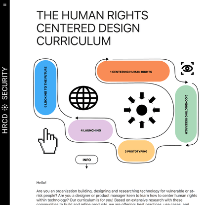 Human Rights Centered Design