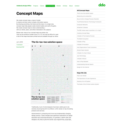 Concept Maps