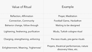 Values of Ritual
