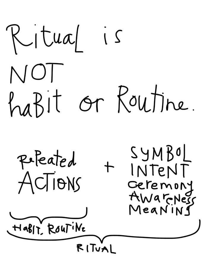 Ritual v. Routine