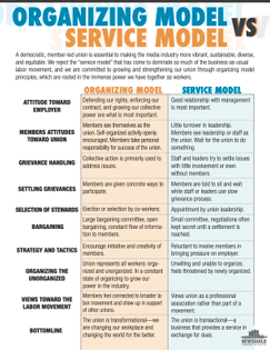 Organizing Model vs. Service Model