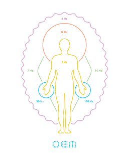 OEM + Vadik - Frequency Scheme