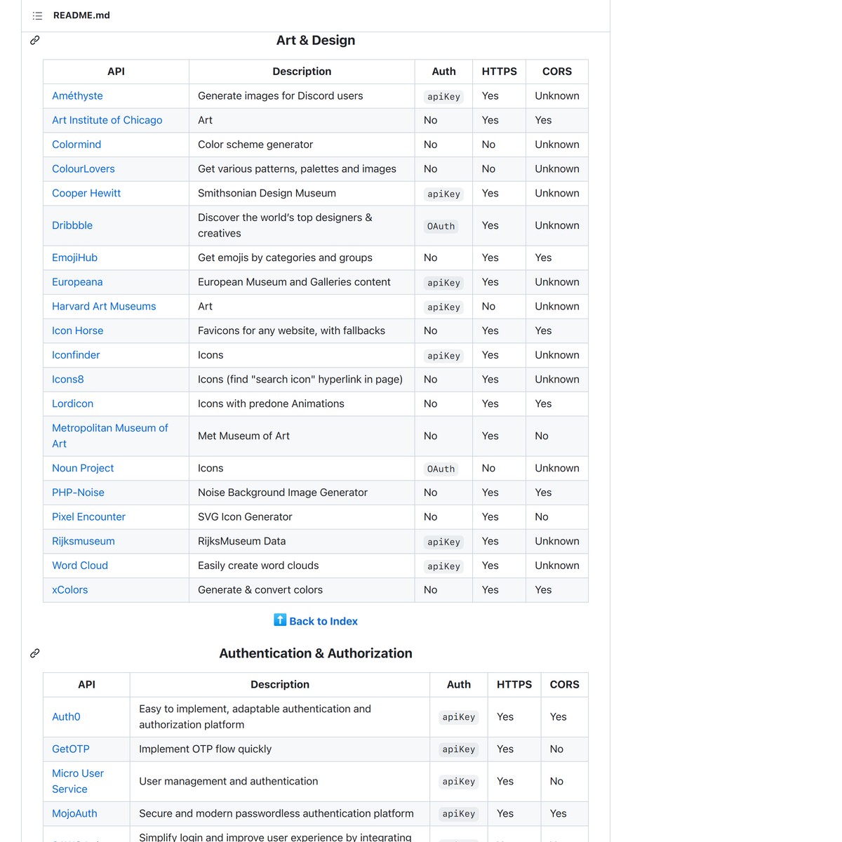 GitHub publicapis/publicapis A collective list of free APIs — Are.na