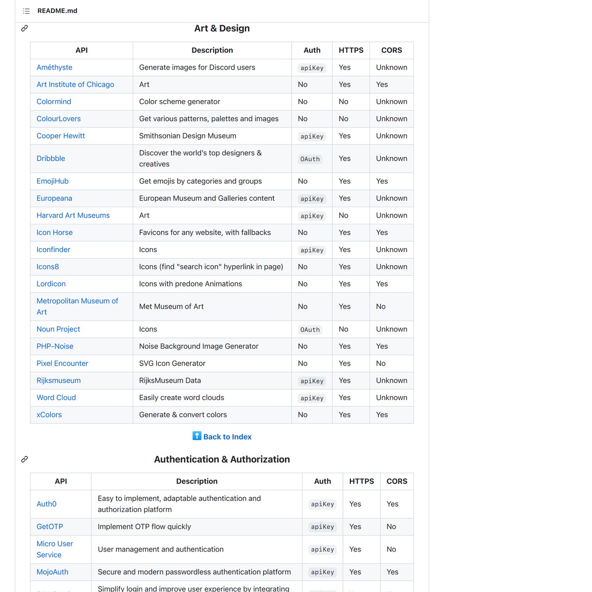 github-public-apis-public-apis-a-collective-list-of-free-apis-are-na