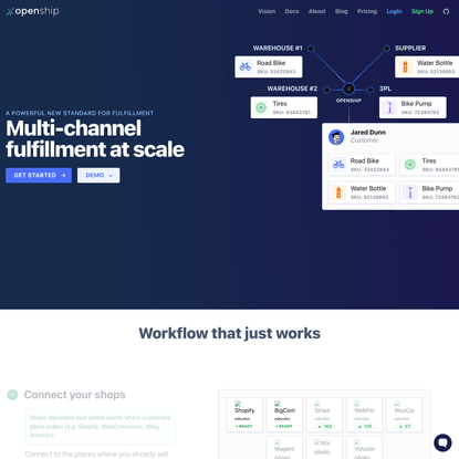 Scale your e-commerce operations by using multi-channel fulfillment | Openship