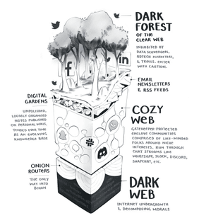 Internet Landscape