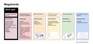 20230410_megatrends_-_culture_blindspot_-1-.png?id=434f0811-6b58-449e-9f14-5bc619bce341-table=block-spaceid=c316ccfe-584f-4d...