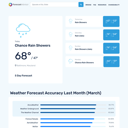 Weather Forecast Accuracy for Baltimore, Maryland