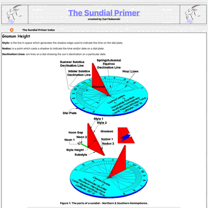 The Sundial Primer - Gnomon Height