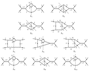 Feynman Diagrams (Quantum Electrodynamics)