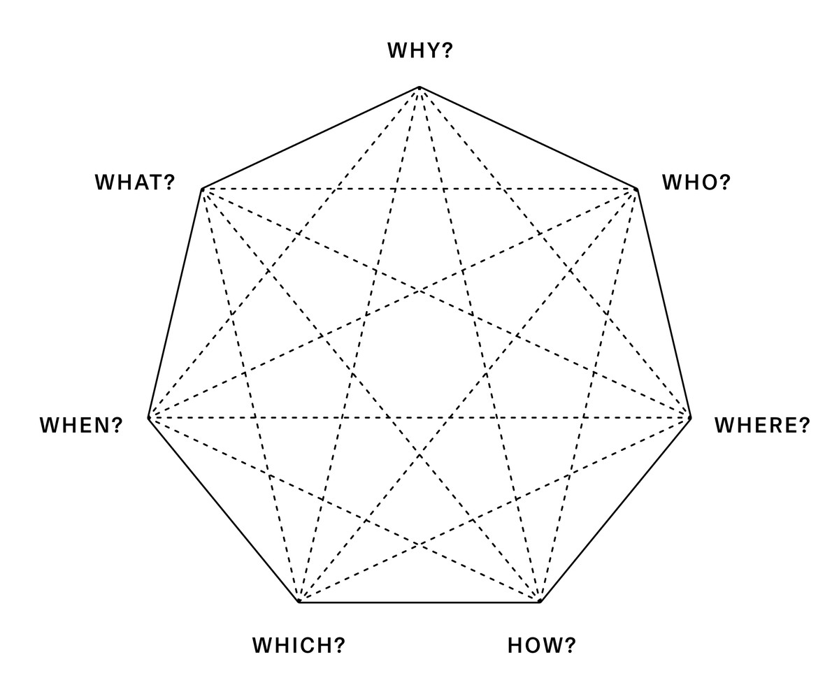 root-cause-analysis-are-na